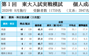 US02-131 日能研関西 第1/3〜5回 入試実戦模試 国語/算数/理科 【計5